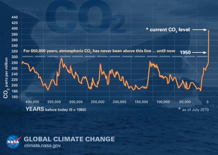 24_g-co2-l
